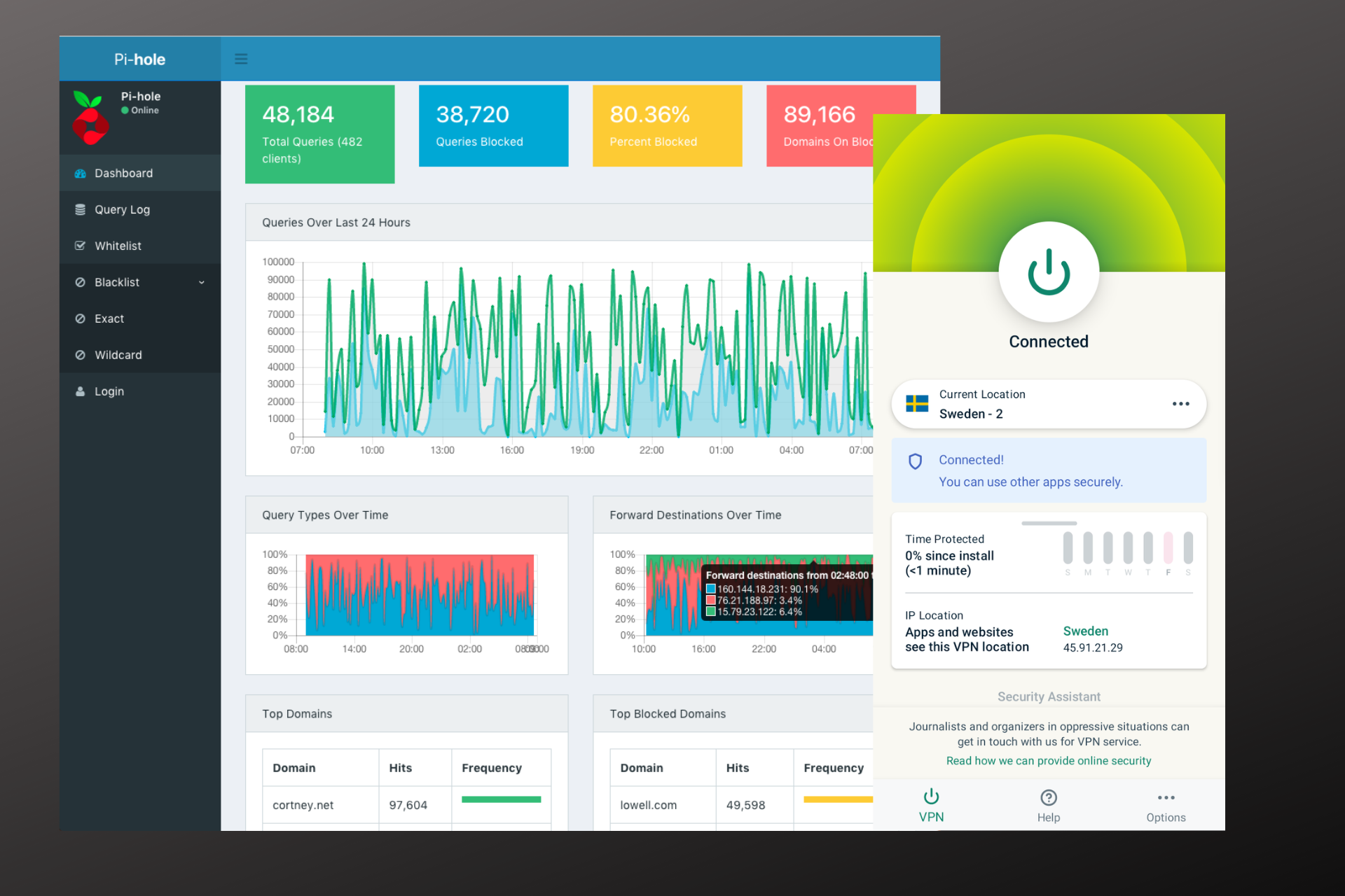 vpn pi hole