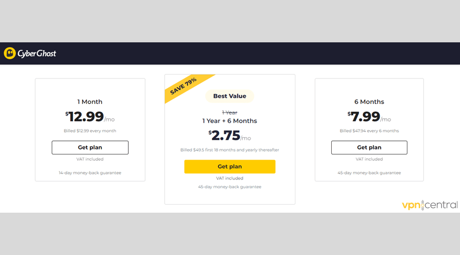 CyberGhost pricing plans