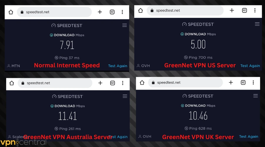 grennet vpn speed test