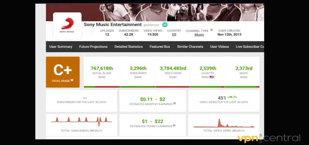 social blade analytics