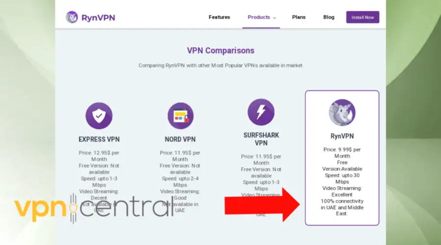 ryn vpn availability