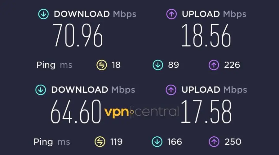 pandavpn pro speed test