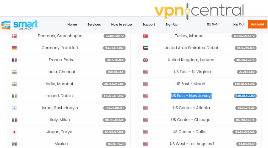 smart dns proxy server locations