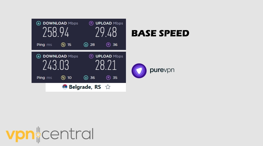 PureVPN speed review - Serbia speed