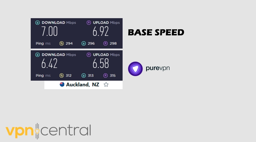 PureVPN speed New Zealand