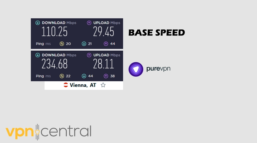 PureVPN speed Austria