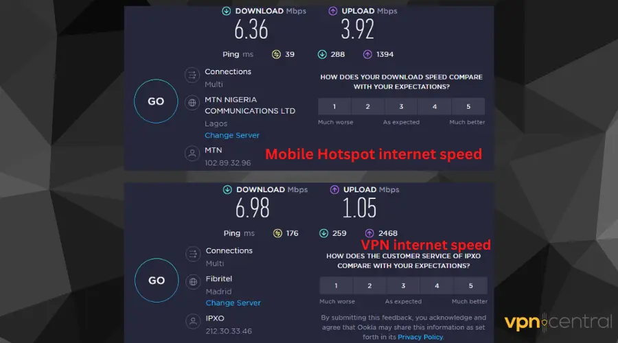 VPN vs Speed ​​Mobile Hotspot