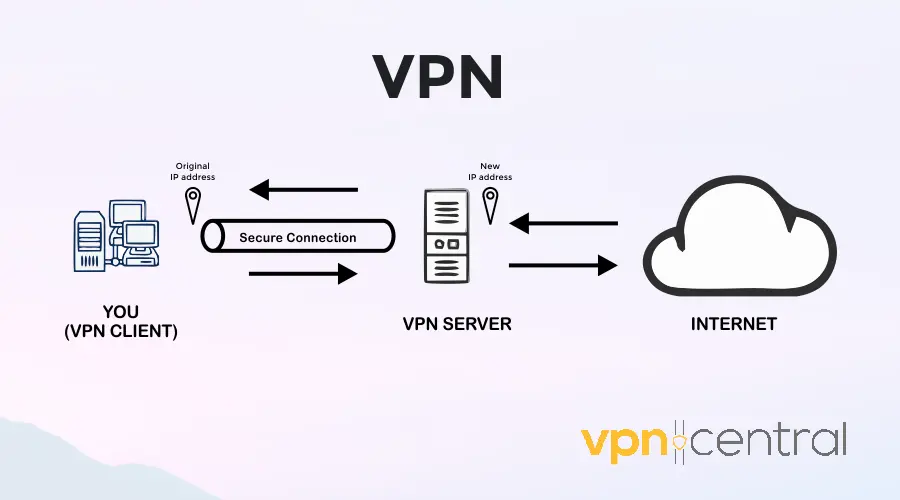 vpn illustration