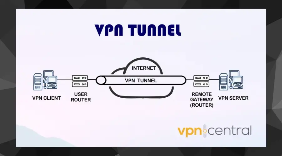 vpn tunnel illustration