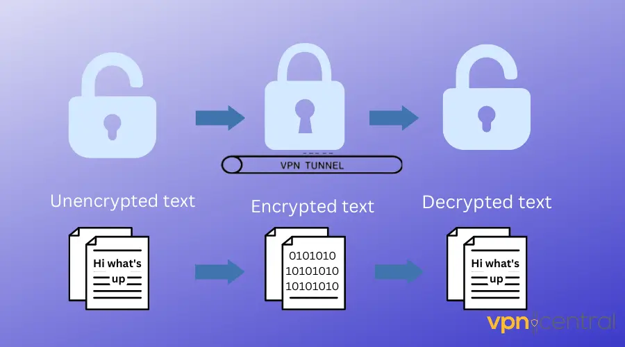 does vpn encrypt text messages?