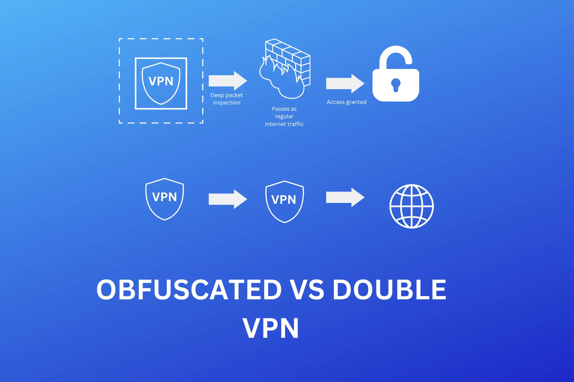 OBFUSCATED VS DOUBLE VPN