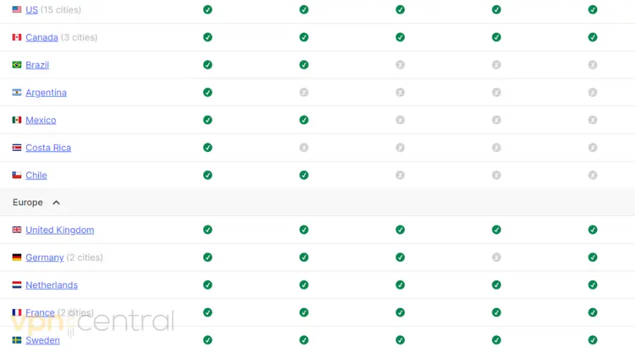 vpn server list