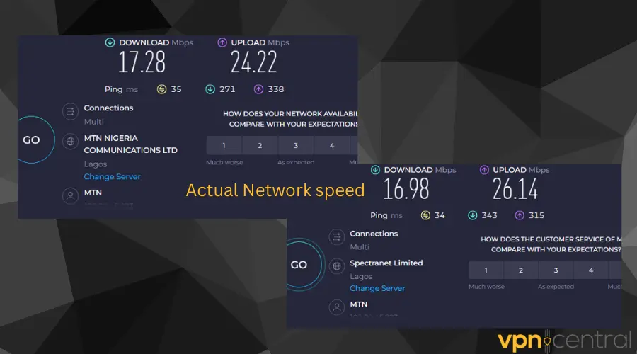 average network speed without VPN