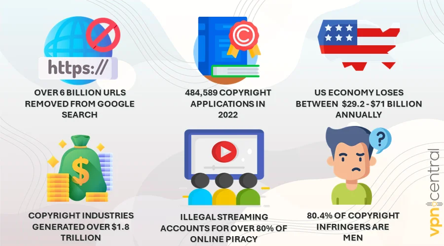 Copyright statistics highlights