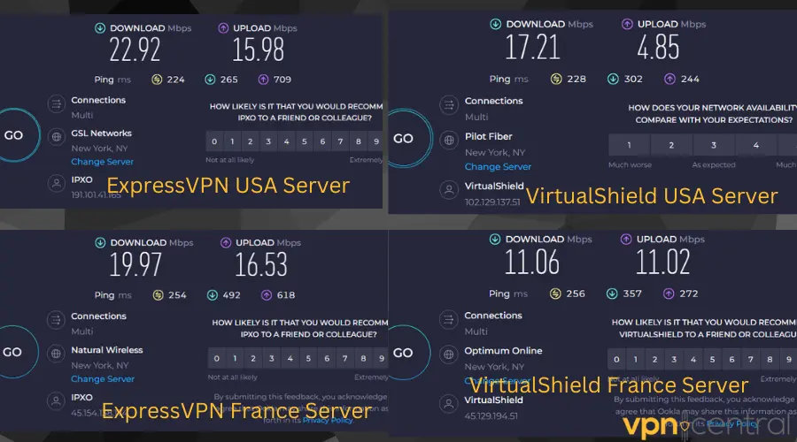 expressvpn vs virtualshield speed test