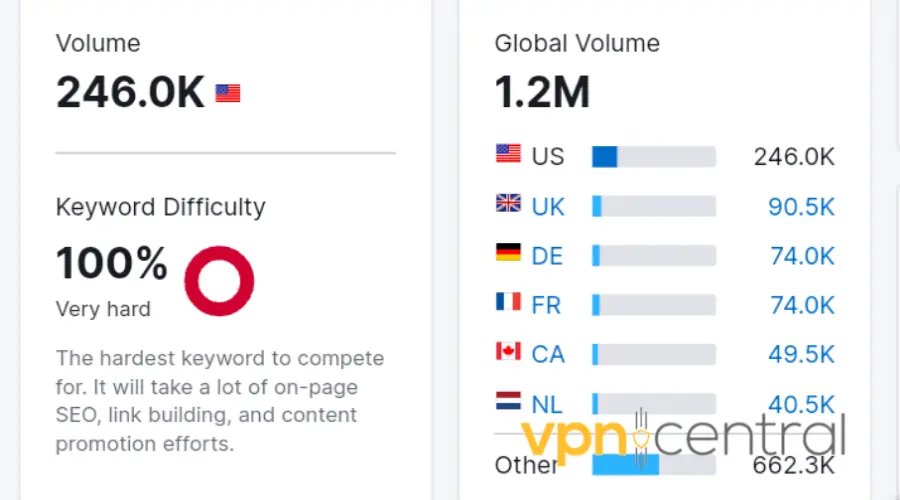 nordvpn monthly visits