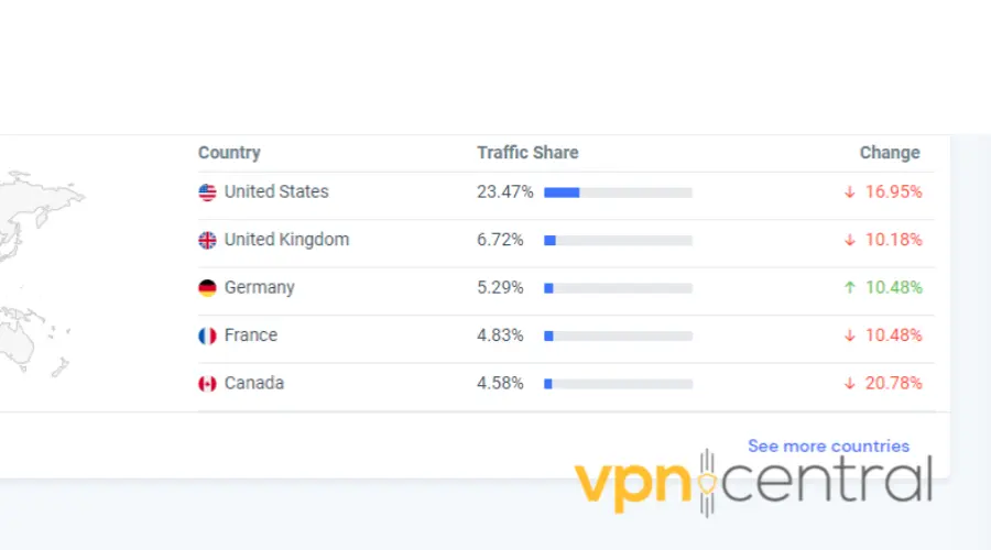 nordvpn user base statistics by country