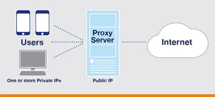 Using proxy servers