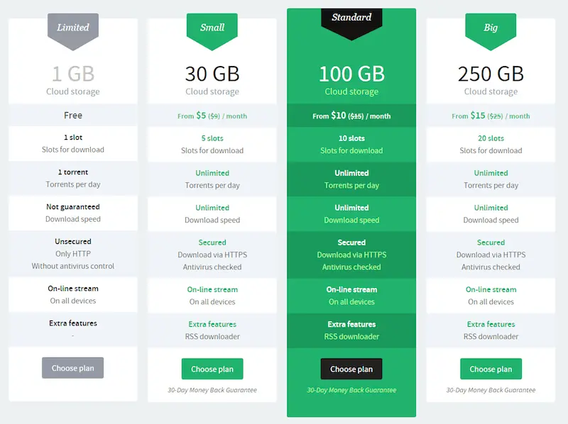 bitport.io pricing list