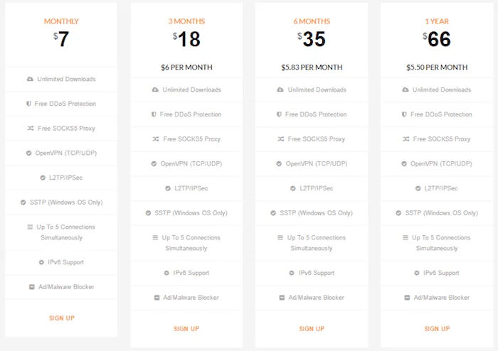 celo vpn pricing and plans