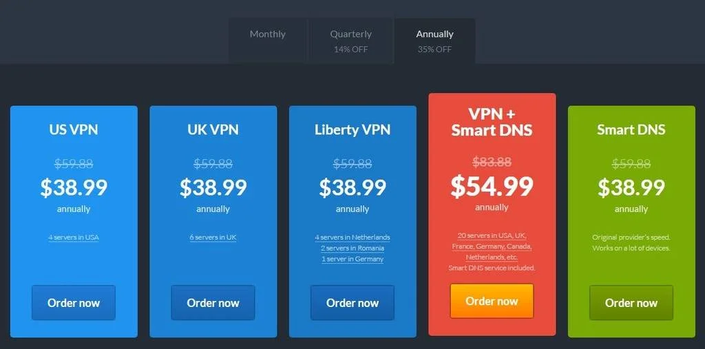 cactusvpn annual pricing