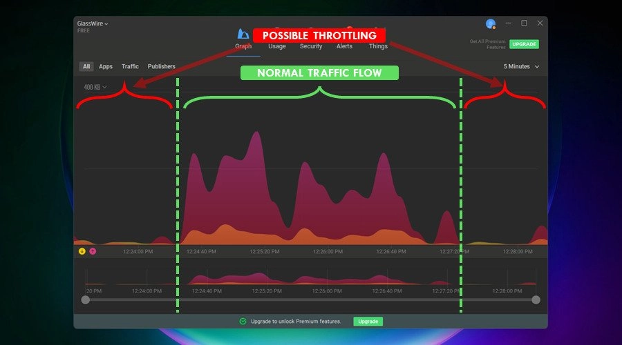 Monitor bandwidth usage