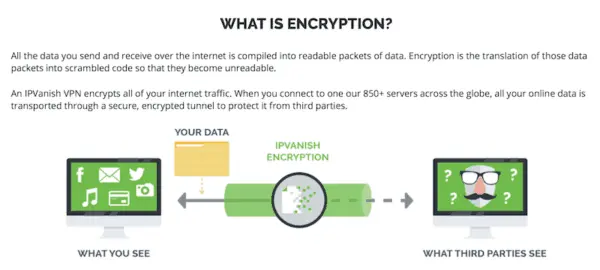 what is encryption