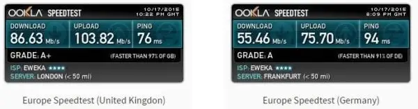 ookla speed test with vpn connected