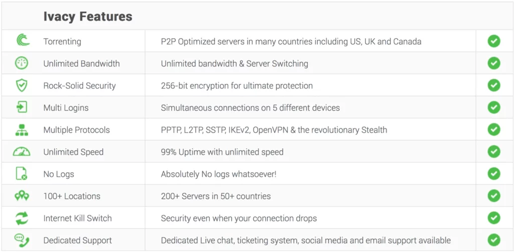 ivacy features