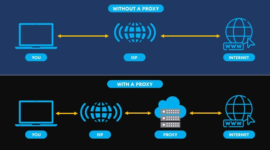 proxy isp