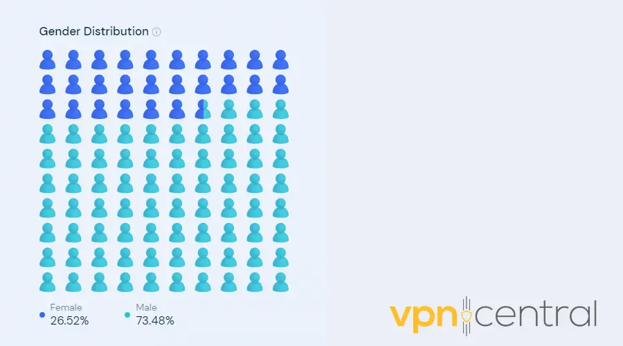 tunnelbear website visitors statistics on similarweb