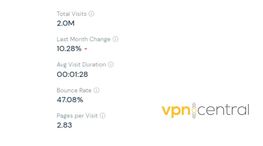 tunnelbear website visit statistics on similarweb