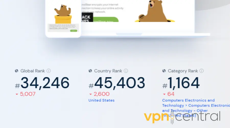 tunnelbear ranks on similarweb