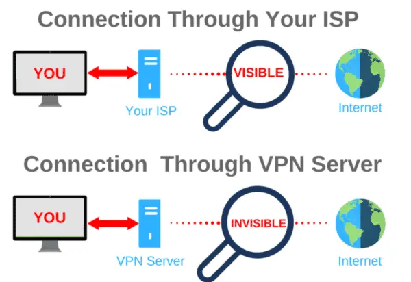 vpn connection infographic