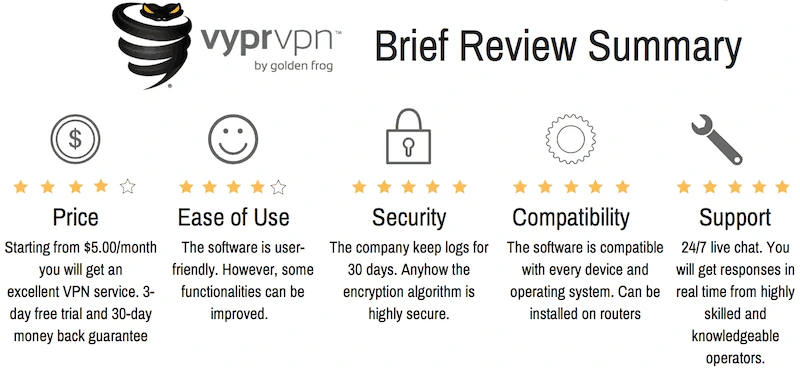 VyprVPN review