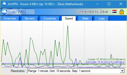 airvpn speed