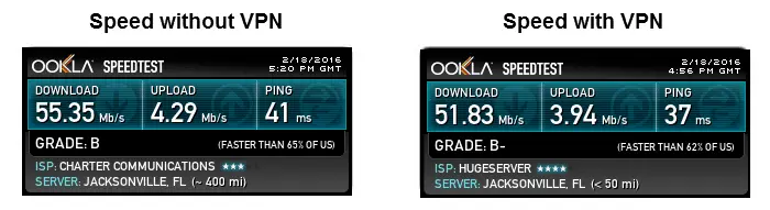 airvpn speed test