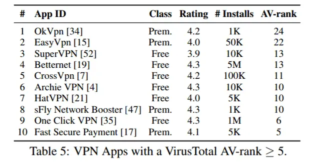 android vpn with malware