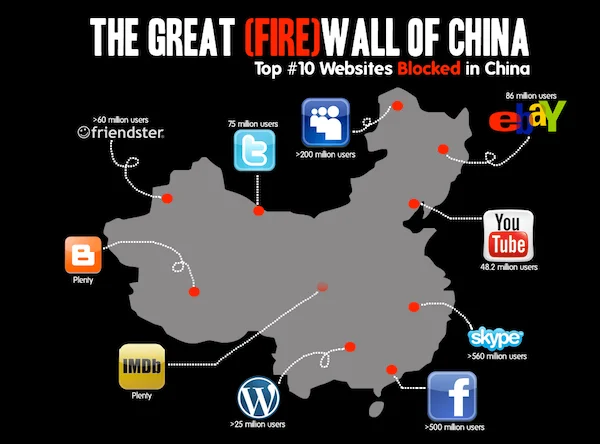 the great firewall of china