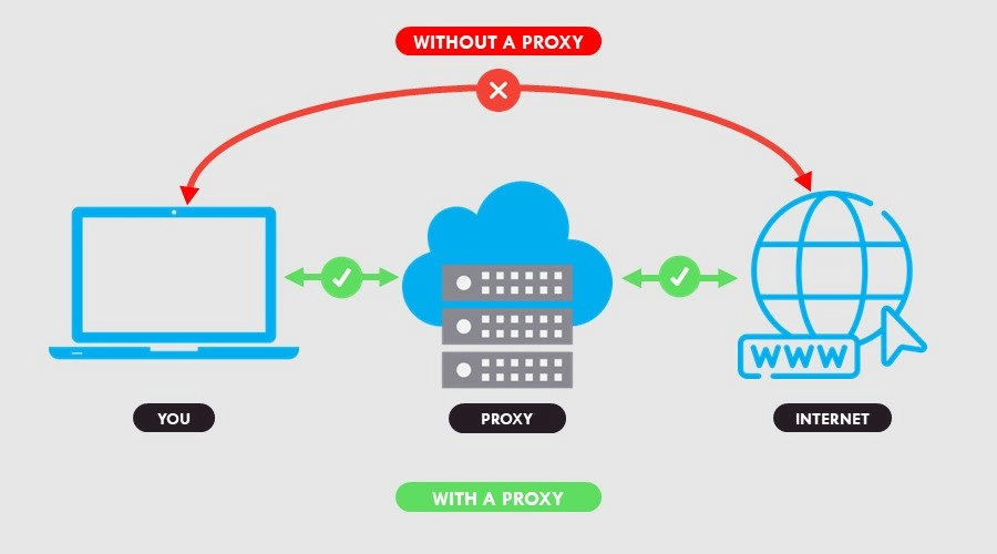 Should I Use a Proxy Server at Home? [Pros and Cons]