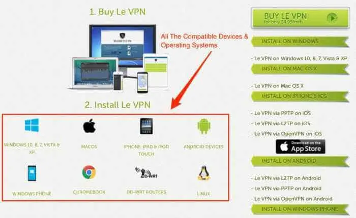 LeVPN is compatible with Widows, MacOS, iPhone, iPad, iPOD touch, Android, Windows Phone, Chromebook, Linus. LeVPN review