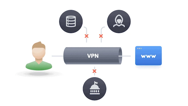 how does vpn work