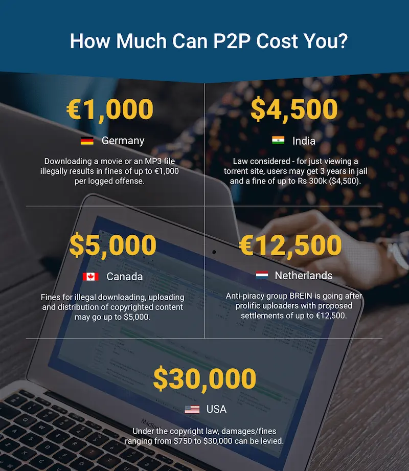 p2p fines per country infographic