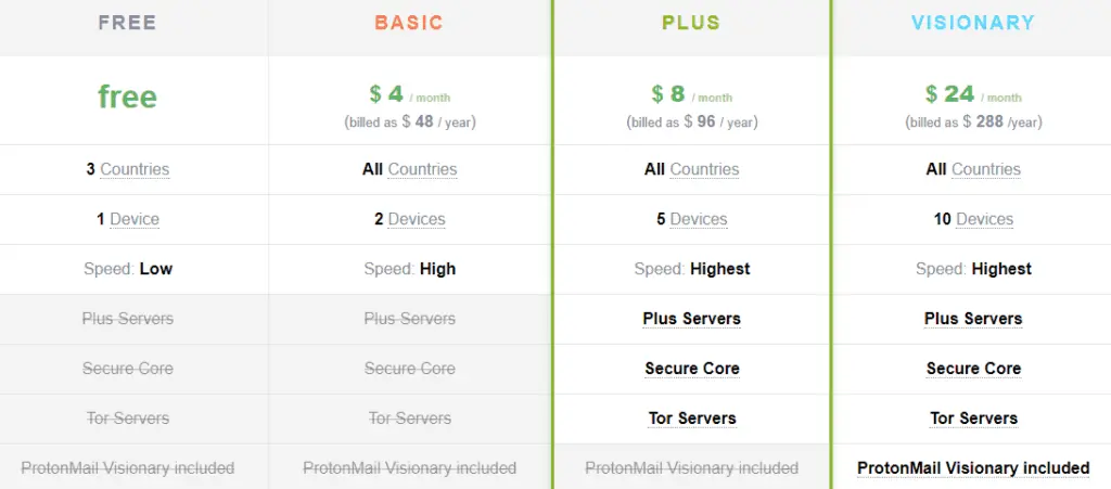 protonvpn pricing