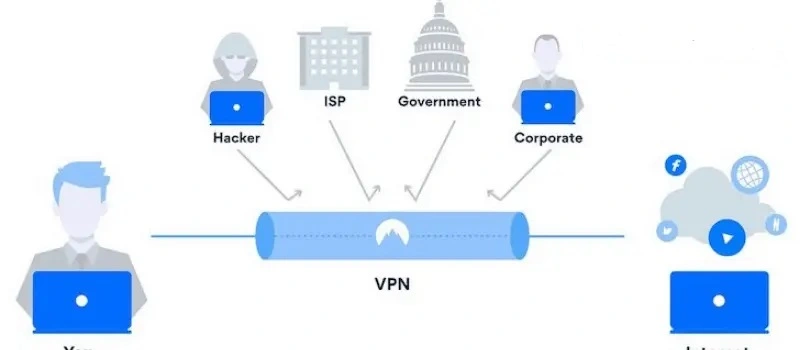 vpn secure tunnel