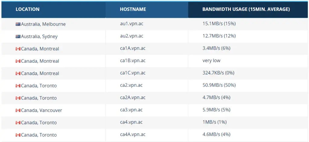 vpn server locations vpn.ac