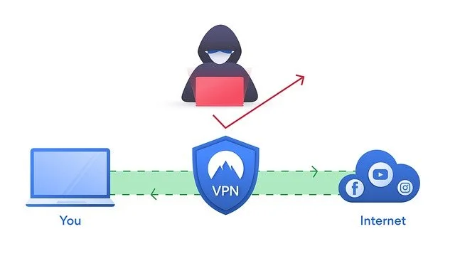 what is vpn tunnel