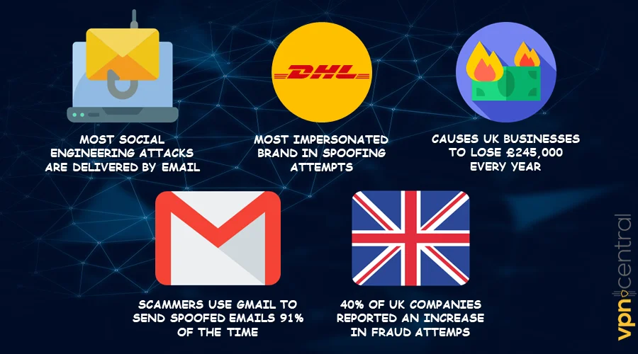 Alarming spoofing facts highlights