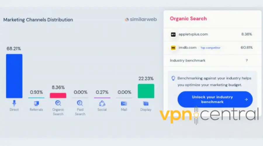 apple tv traffic sources