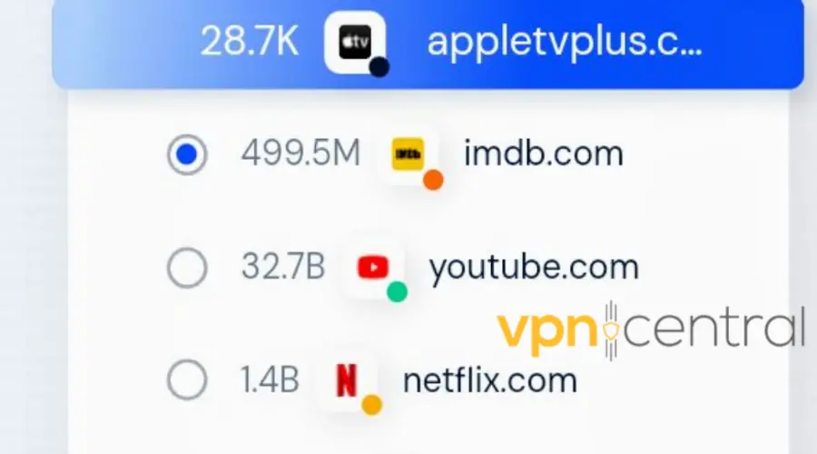 apple tv monthly visits statistics